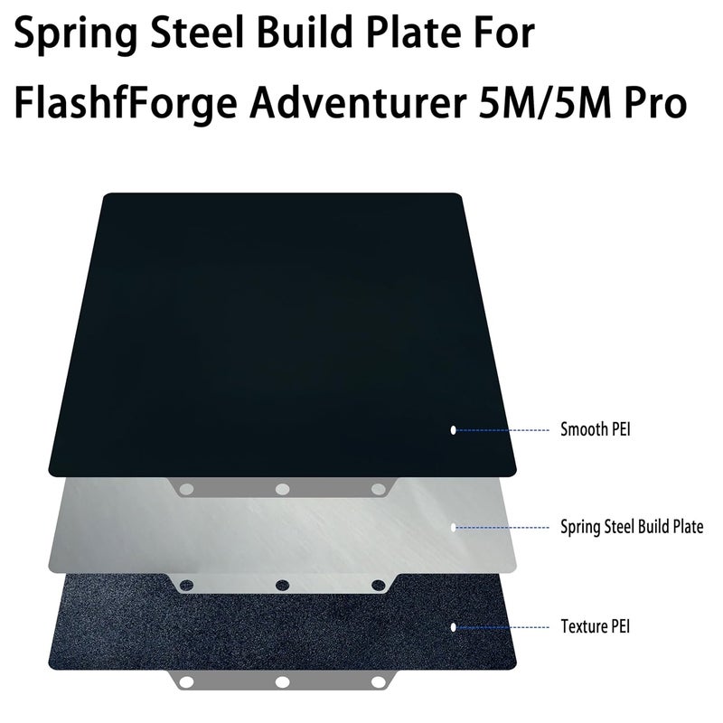 Tiny Trees Build Plate for FLASHFORGE Adventurer 5M/5M Pro/AD5X: Textured PEI Build Plate Smooth PEO PET PEY Build Plate 235 * 235mm Compatible with FLASHFORGE Adventurer 5M/5M Pro/AD5X 3D Printer - Image 3